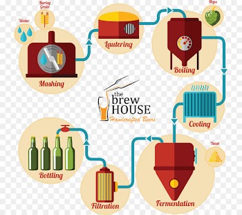 Beer Ale Brewing Lager Brewery - tater banner 