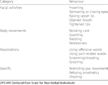 Behaviour items of the OPS-NVI | Download Table