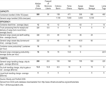 Benchmarking port indicators: port of Abidjan compared with other ...