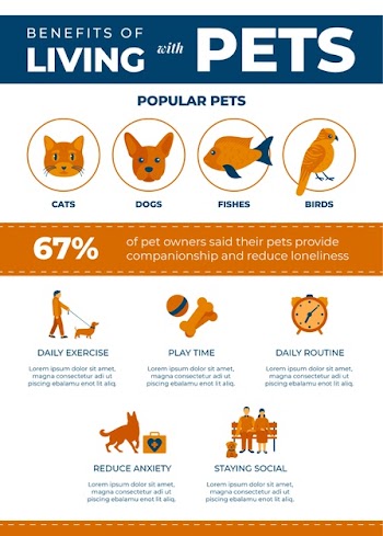 Benefits of living with a pet Free Vector