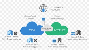 Benefits To A Managed Service Provider - Cloud Managed Services Providers Png