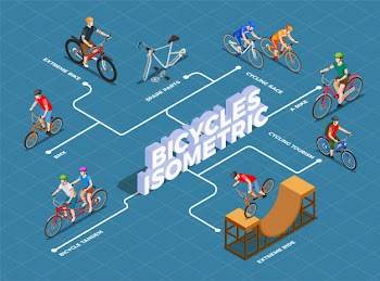 Bicycles isometric flowchart with spare parts cycling race bmx and extreme ride on blue Free Vector
