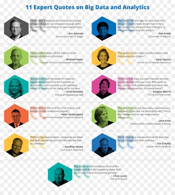 Big data Data analysis Analytics Information - quotation 