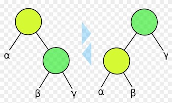Binary Tree Rotation