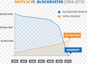 Blockbuster Llc, Netflix, Revenue, Text, Line PNG