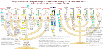 Blood-Moon Prophecy 4 Israel. Lunar-Eclipse Tetrads on Passover ...