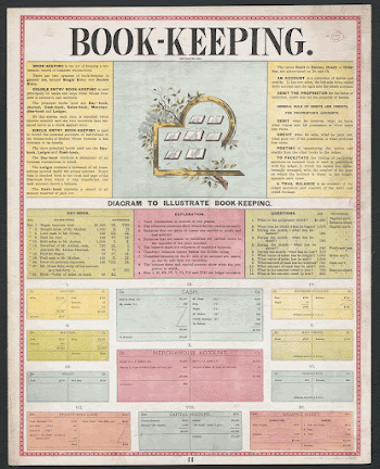 Book-keeping | Free Photo - rawpixel