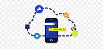 Boost Your Business With A Mobile Workforce - Cloud Based App Development