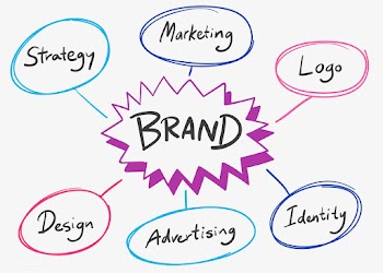 Brand words illustration | Free stock vector - 457407