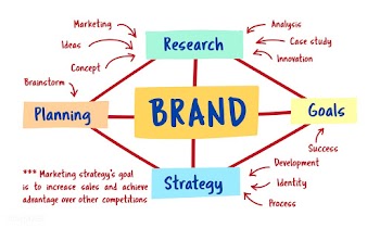 Branding logo advertising | Free stock vector - 394218
