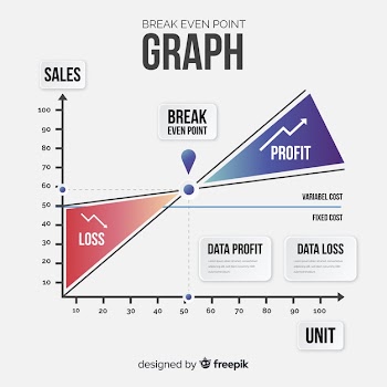 Break even point graph