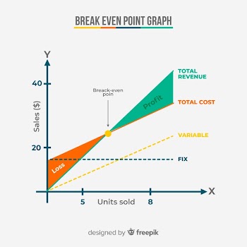 Break even point graph Free Vector