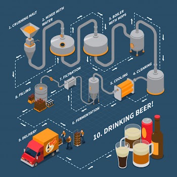 Brewery isometric flowchart