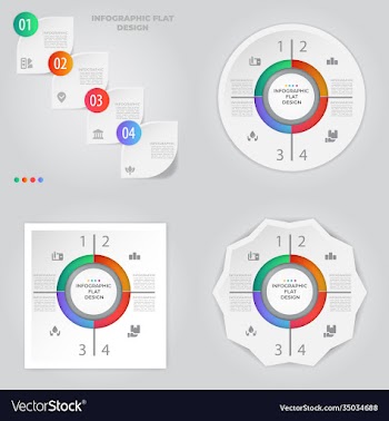 business data visualization process chart