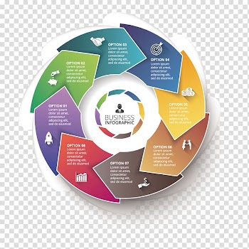 Business infographic illustration, Circle Infographic Flowchart, color arrow information transparent background PNG clipart