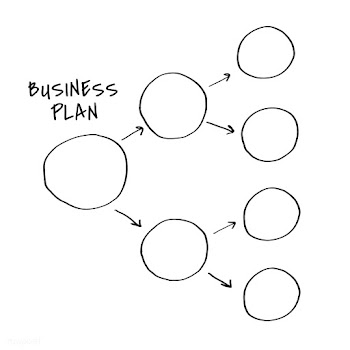 Business plan mind map | Free stock vector - 564444