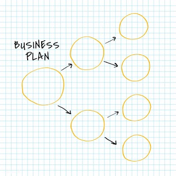 Business plan mind map | Free stock vector - 564456