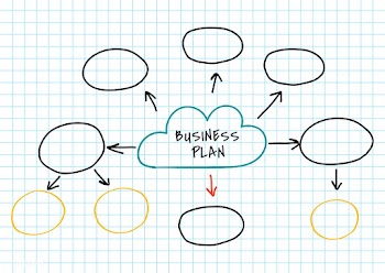 Business plan mind map | Free stock vector - 564463