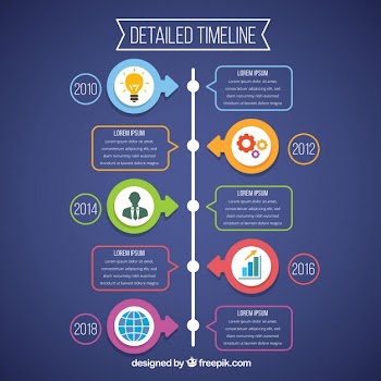 Business timeline template with infographic style Free Vector