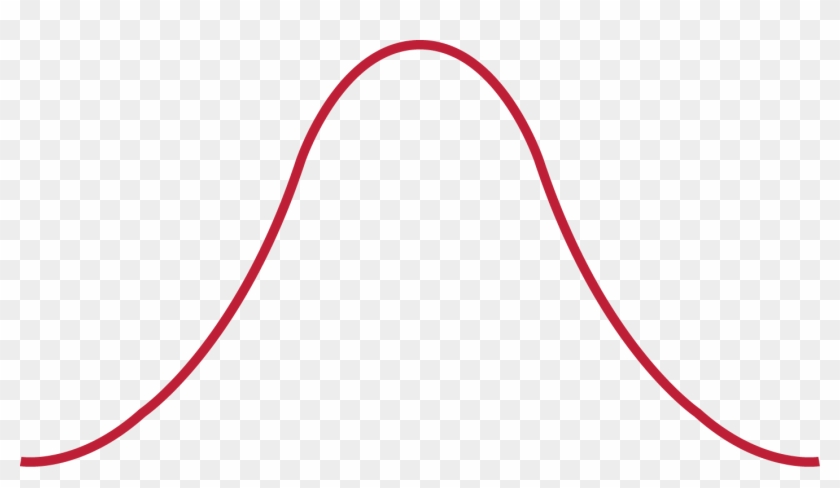 Bwf Insight Is The Prospect Development, Analytics, - Bell Curve Line Png