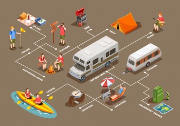 Camping hiking isometric icons composition with images of tents, motor home trailers and people characters Free Vector