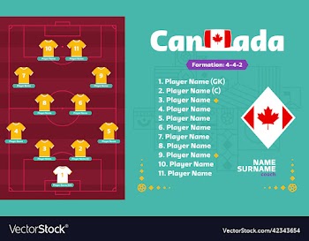 canada line-up football 2022 tournament final