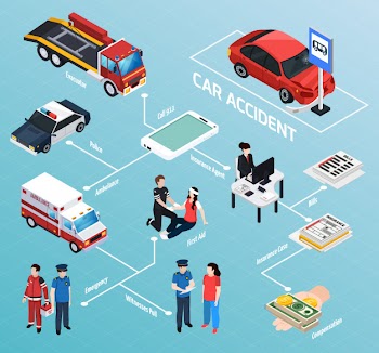 Car accident isometric flowchart Free Vector