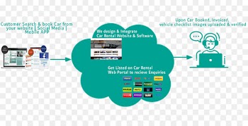 Car, Car Rental, Avis Car Rental, Diagram, Line PNG