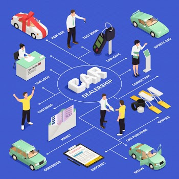 Car dealership isometric flowchart with car sale and purchase symbols Free Vector
