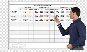 Car dealership Sales Used car, Interactive Whiteboard transparent background PNG clipart
