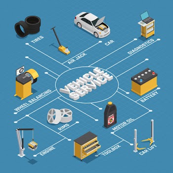 Car maintenance service isometric flowchart Free Vector