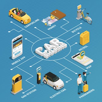Carsharing isometric flowchart Free Vector