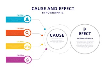 Cause and effect infographic template Free Vector