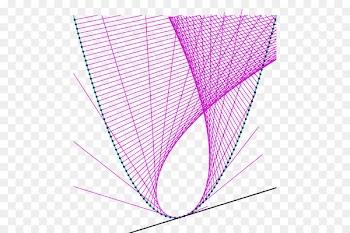 Caustic Tschirnhausen cubic Curve Nephroid Parabola - caustic poster 