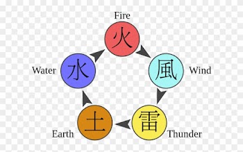 Chakra Naruto Diagram En - Naruto Chakra Nature Quiz