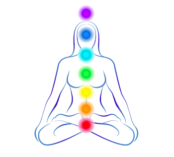 CHAKRAS 101 - Unearthed Arts