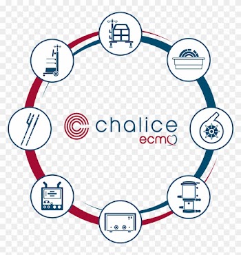 Chalice Ecmo Is A Sub Brand Of Chalice Medical, Dedicated - Chalice Ecmo Is A Sub Brand Of Chalice Medical, Dedicated