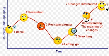 Change Management, Management, Organization, Text, Yellow PNG