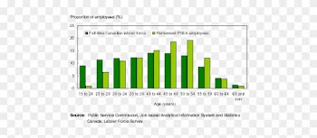 Chart 2 Proportionally, Baby Boomers Dominate The Public - Baby Boomers In Canada