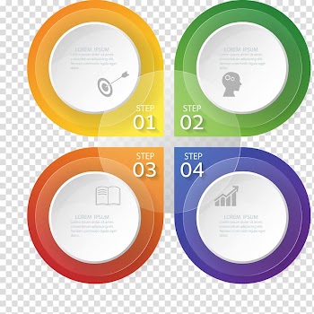 Chart Graphic design Euclidean , Abstract grass happiness chart transparent background PNG clipart