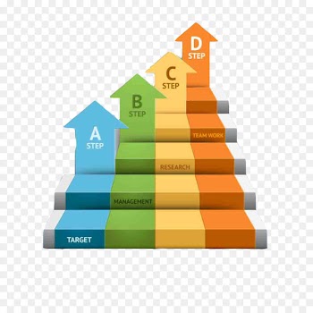 Chart Ladder Diagram - Color ladder 
