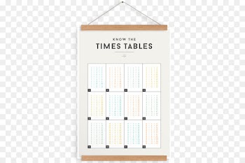 Chart Multiplication table Information - multiplication table 