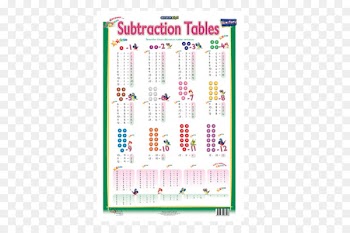 Chart Multiplication table Subtraction - table 