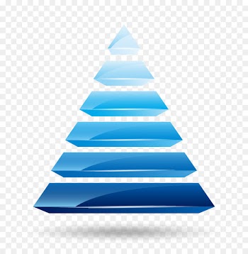 Chart Pyramid - Pyramid shape 