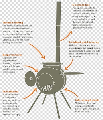 Chimney fire Barbecue Fireplace, company profile design transparent background PNG clipart