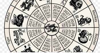 Chinese astrology Horoscope Chinese zodiac Calendar Chinese New Year - Chinese zodiac dragon 