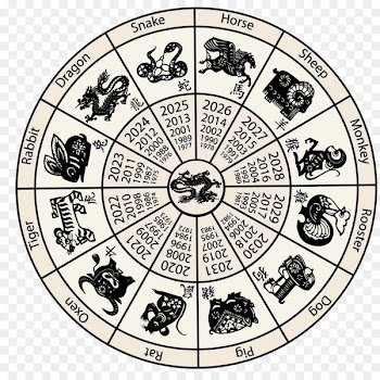 Chinese New Year Chinese zodiac Chinese calendar - scorpio astrology 