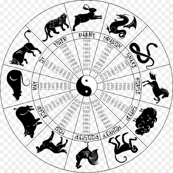 Chinese zodiac Astrological sign Chinese astrology Dog - astrology 