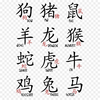 Chinese zodiac Astrological sign Horoscope Astrology - Chinese Zodiac Signs Transparent PNG Clipart Image 