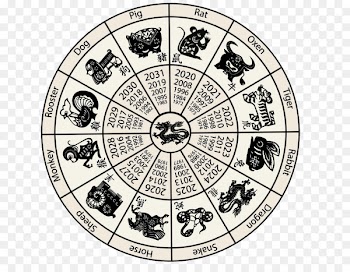 Chinese zodiac Chinese calendar Chinese New Year - BEATRIX POTTER 